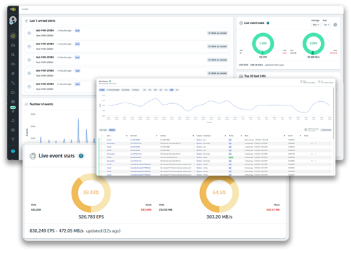 Analytics Cloud